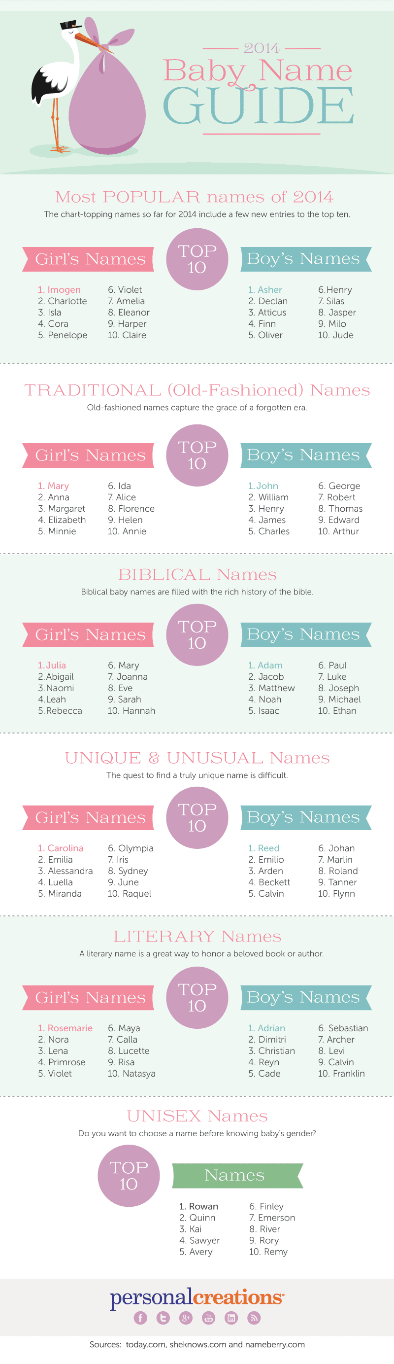 2014-baby-names-final