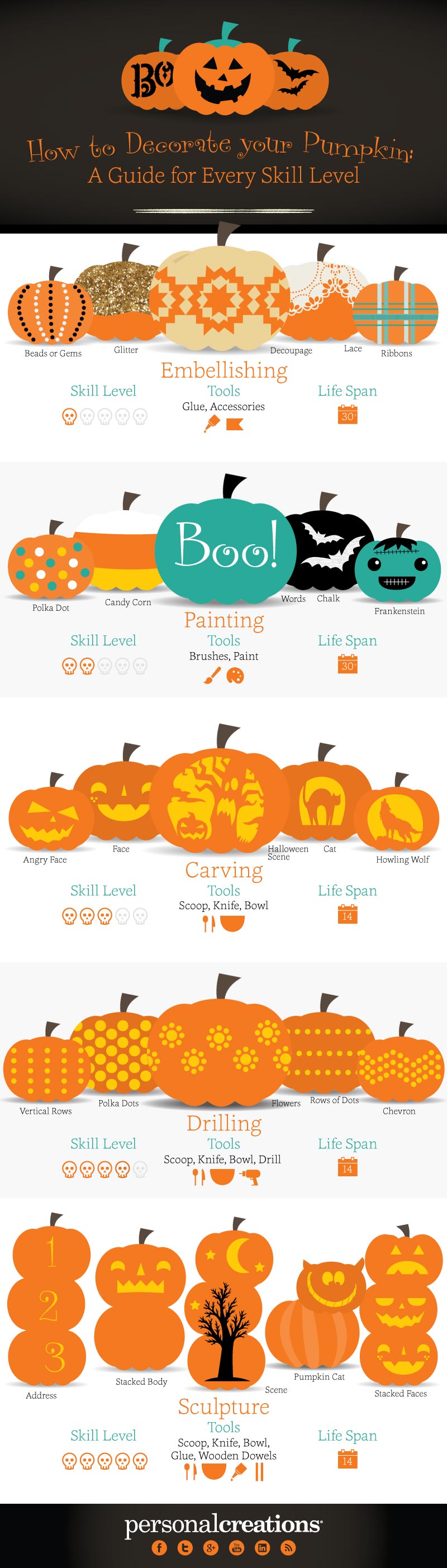 How to decorate your pumpkins