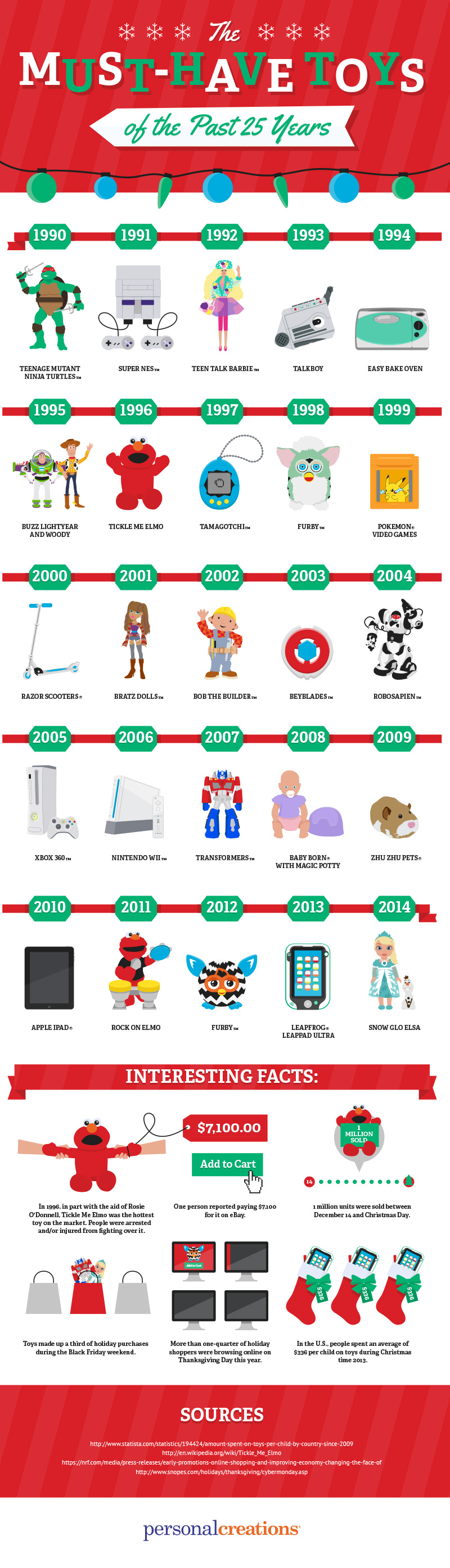 Must-Have Toys of the Past 25 Years