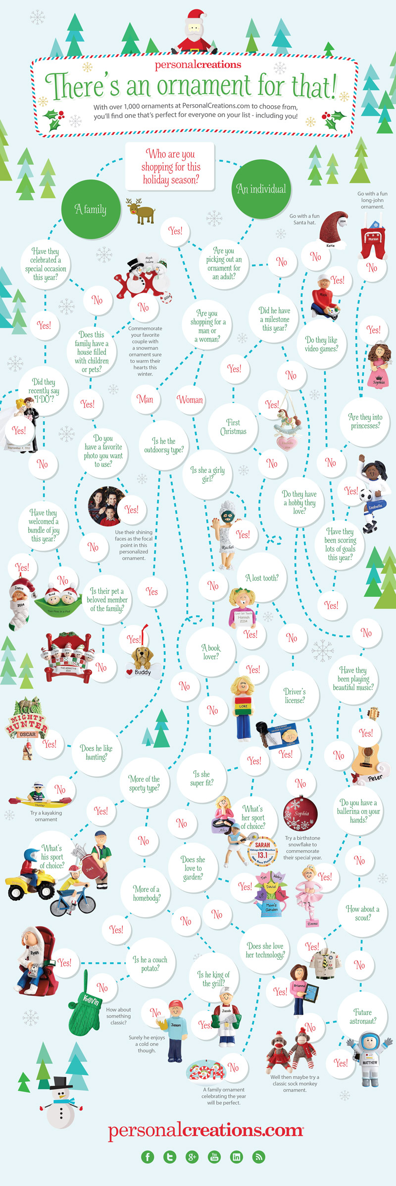 ornament-for-that-infographic