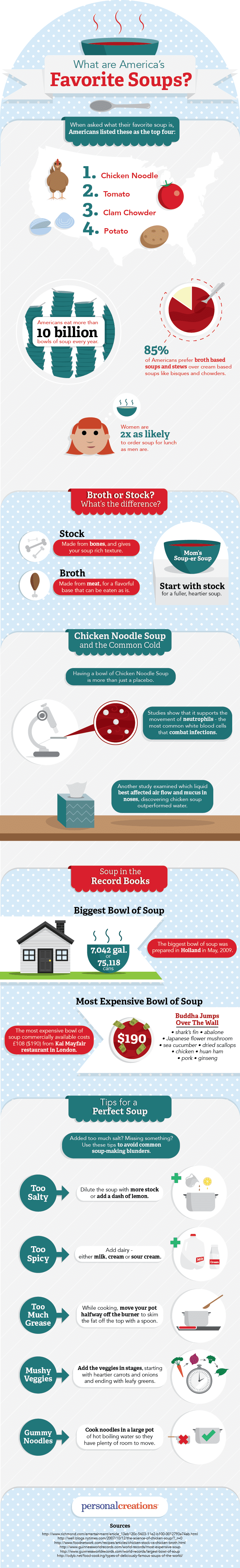 What Are America's Favorite Soups?