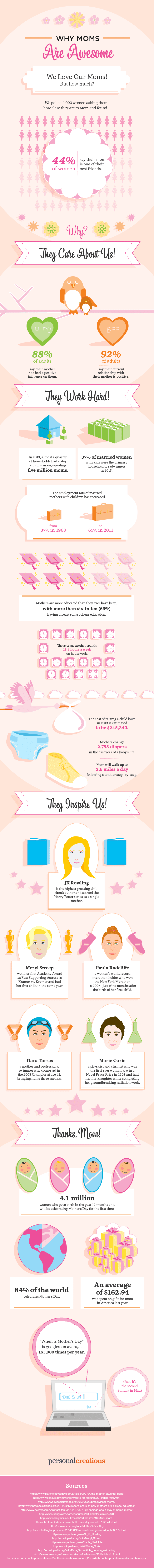 Why Moms Are Awesome
