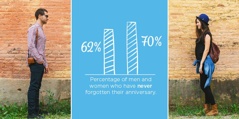 anniversary-001