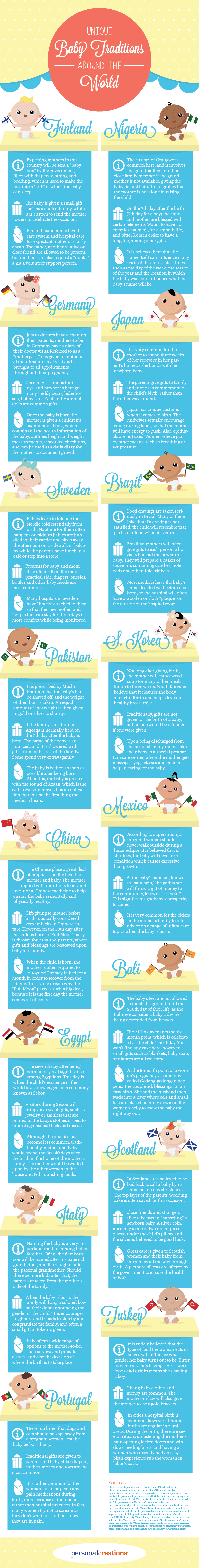 Unique Baby Traditions Around the World