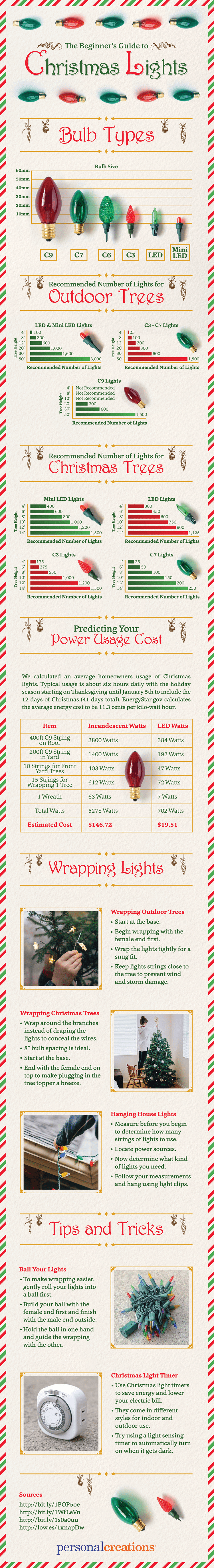 Christmas-Light-Chart
