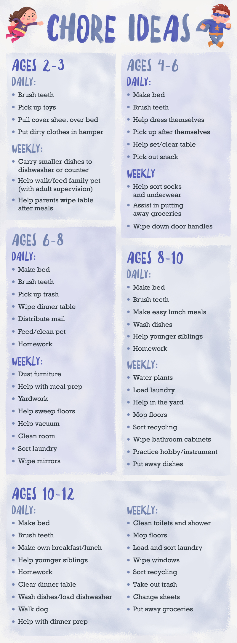 Chore-Chart-List