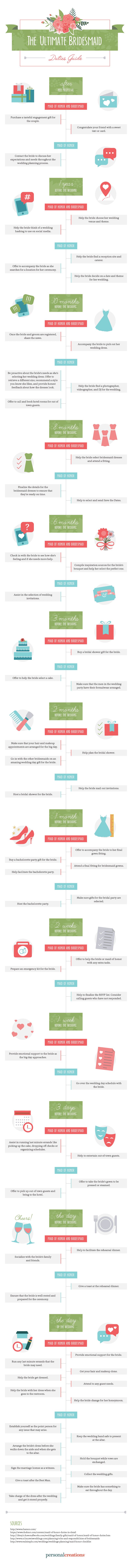 The Ultimate Bridesmaid Duties Guide
