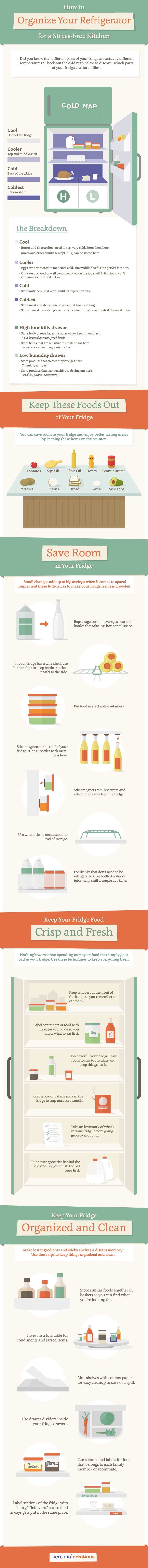 How to Organize Your Fridge for a Stress-Free Kitchen
